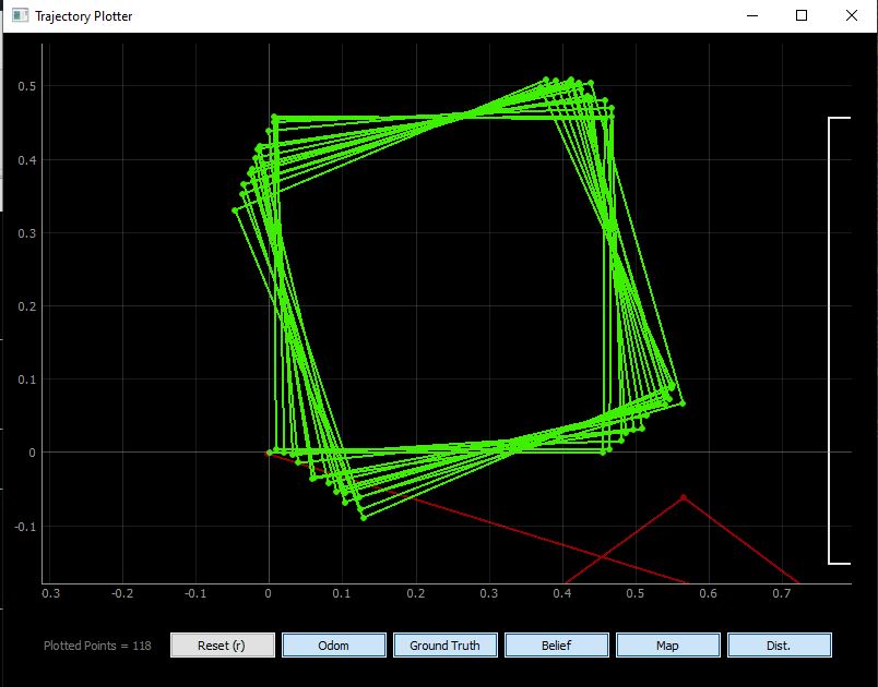 Task 1: Open Loop Control (Drifting path)