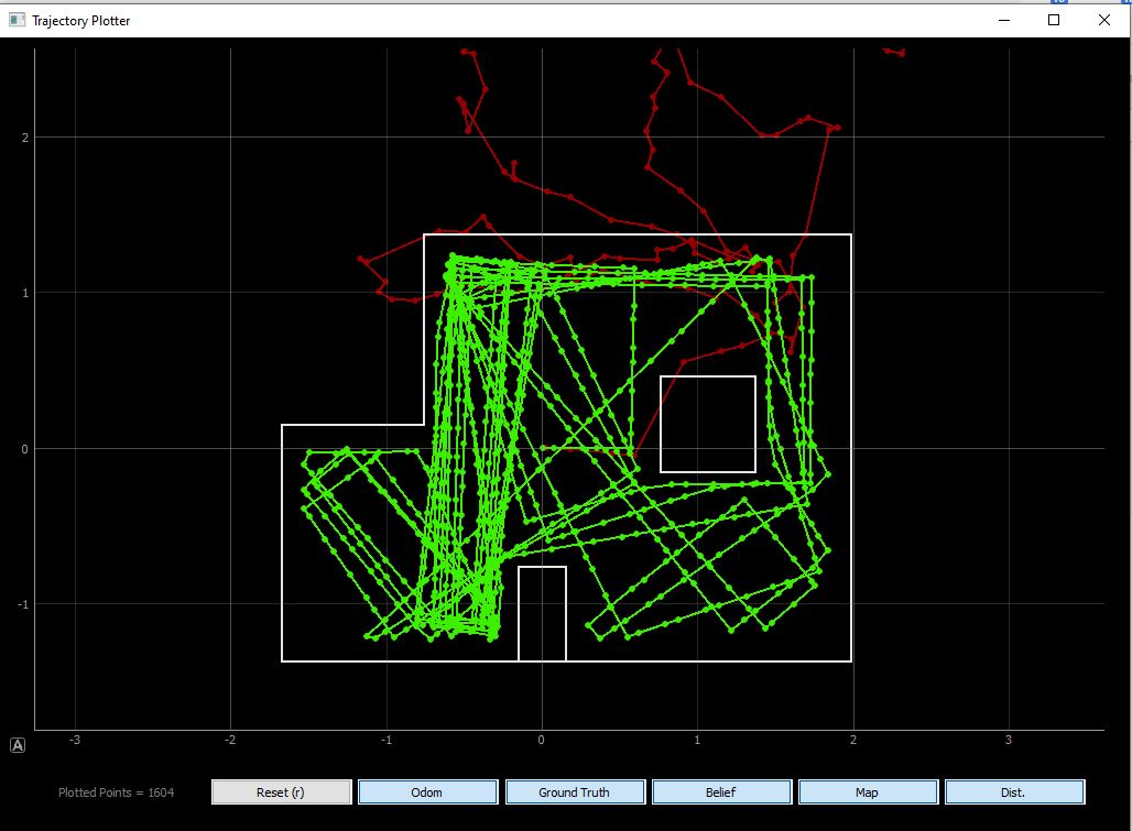 Task 2: Open Loop Control