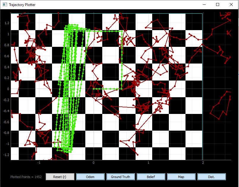 Task 2: Closed Loop Control 