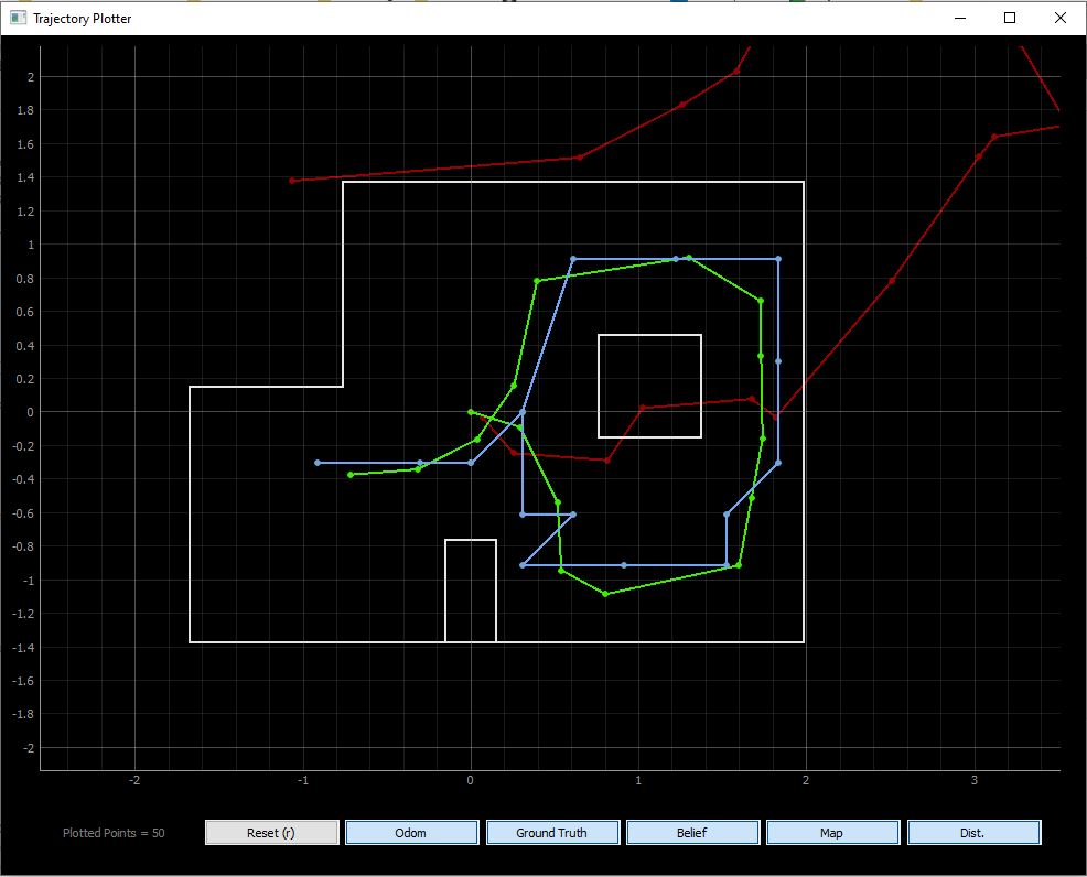 Part 1: Simulator Setup