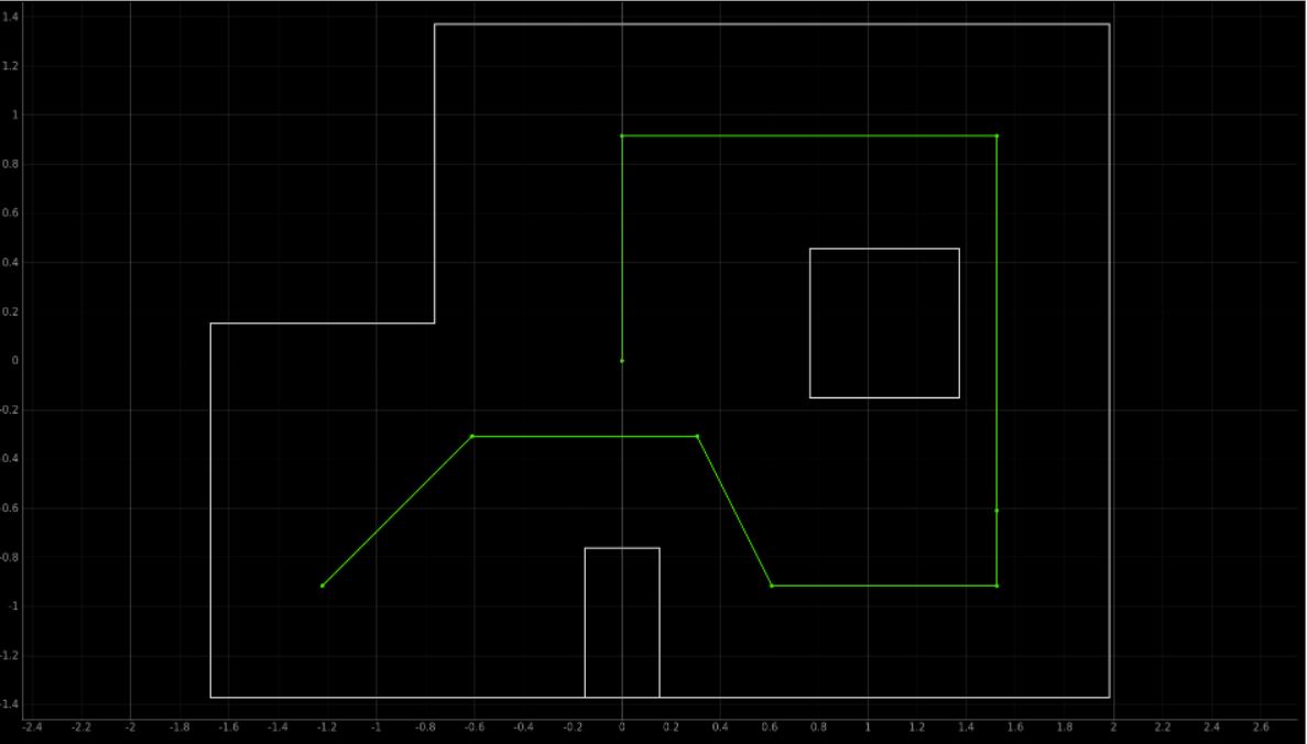 Part 1: Simulator Setup