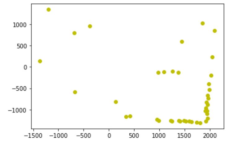 Map coordinates 1