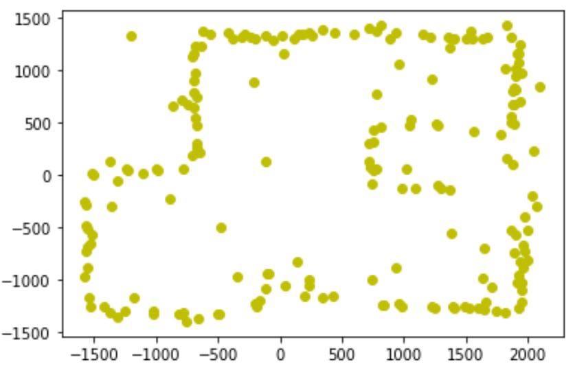 Map coordinates 1