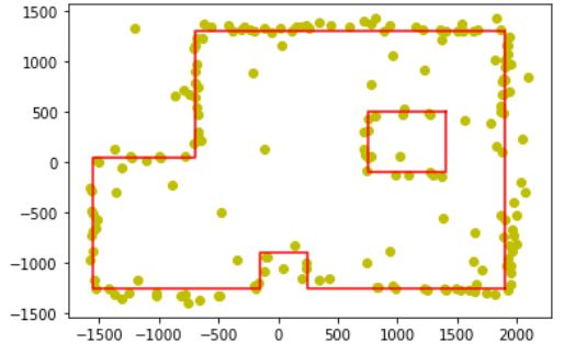 Map coordinates 1