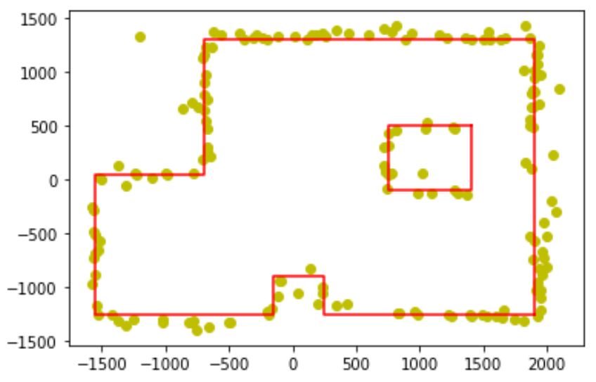 Map coordinates 1